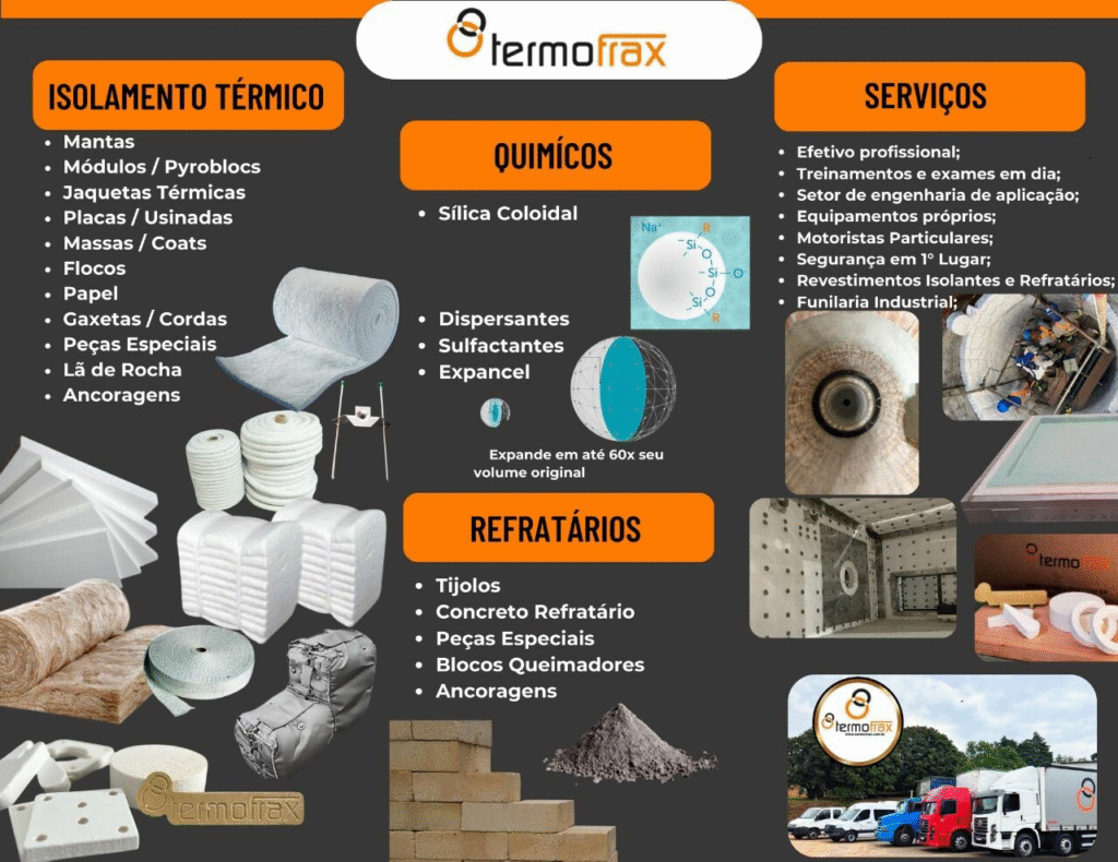 Termofrax-thermal-insulation
