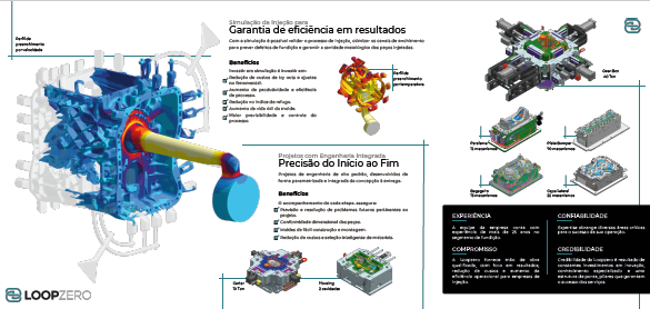 Loop-Zero-aluminum-casting