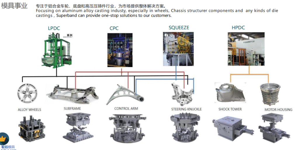 Superband-molds-solutions